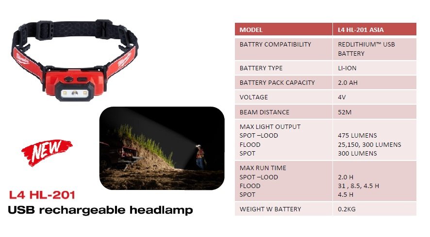 L4 HL-201  USB Rechargeable Headlamp