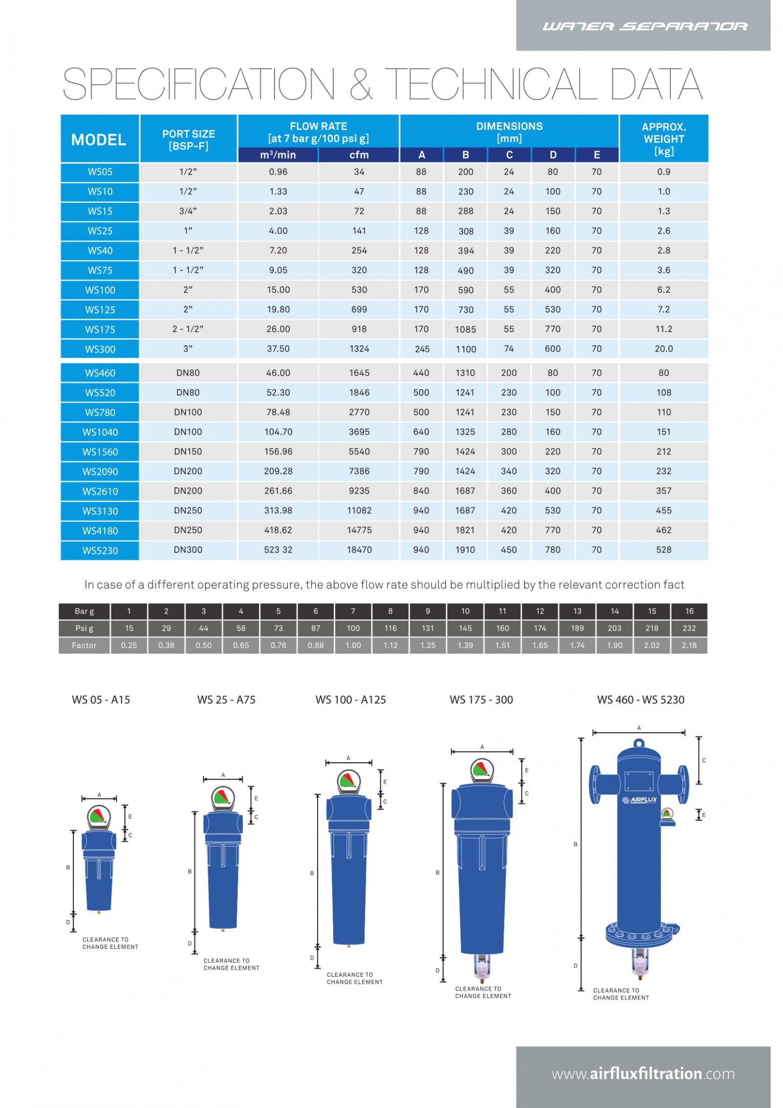 Airflux Water Seperator 3