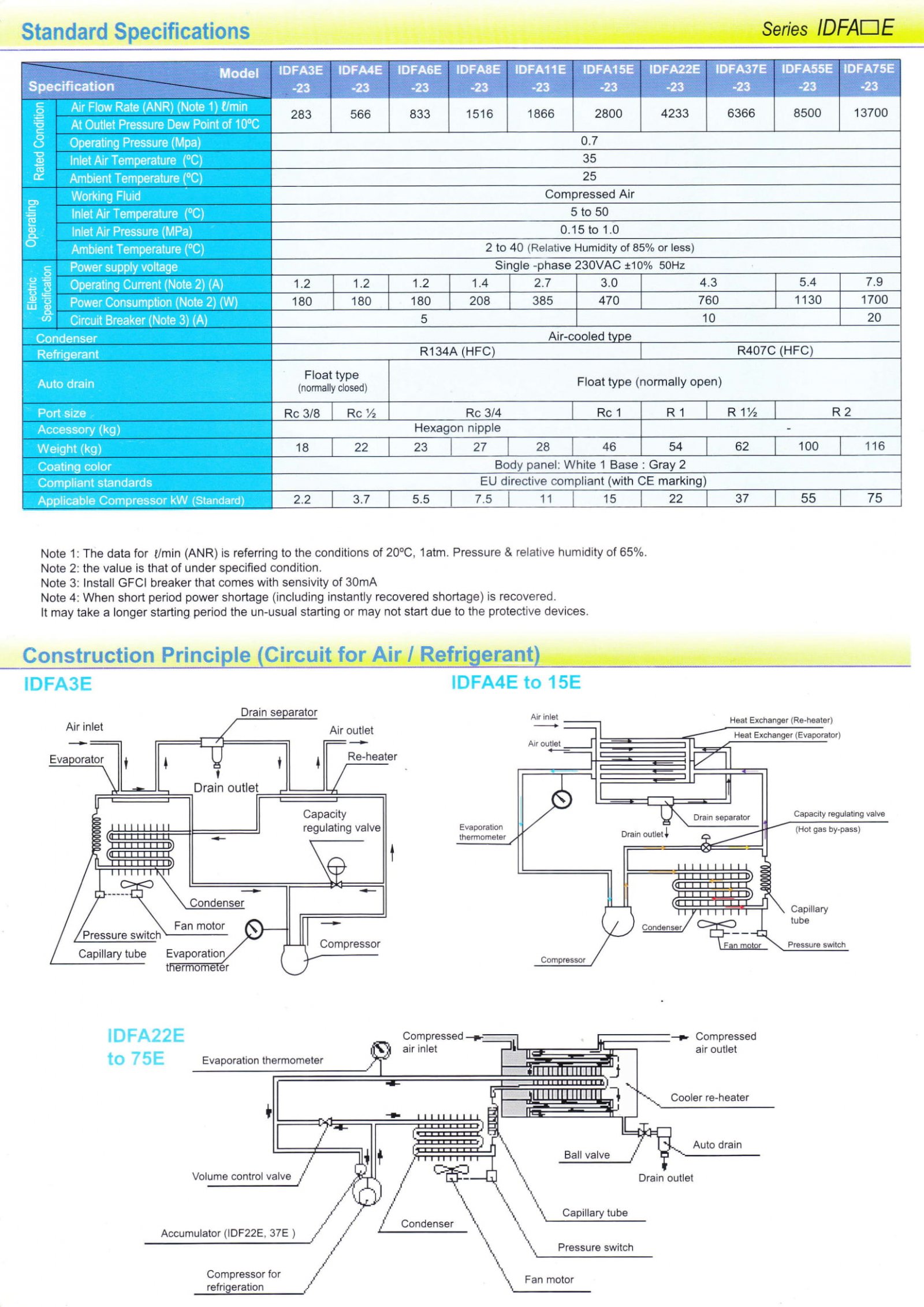 SMC Air Dryer IDFA 2