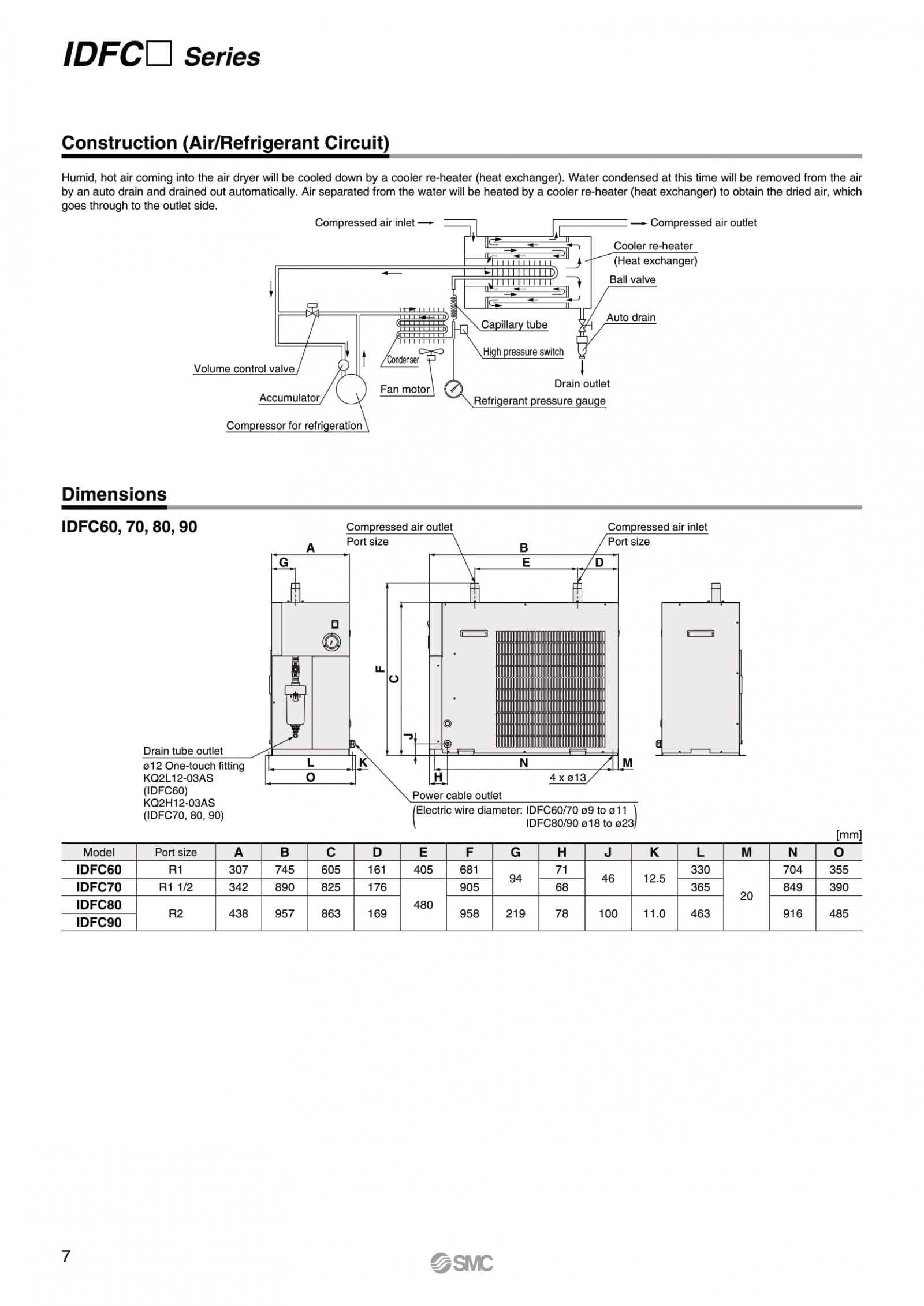 SMC Air Dryer IDFC 8