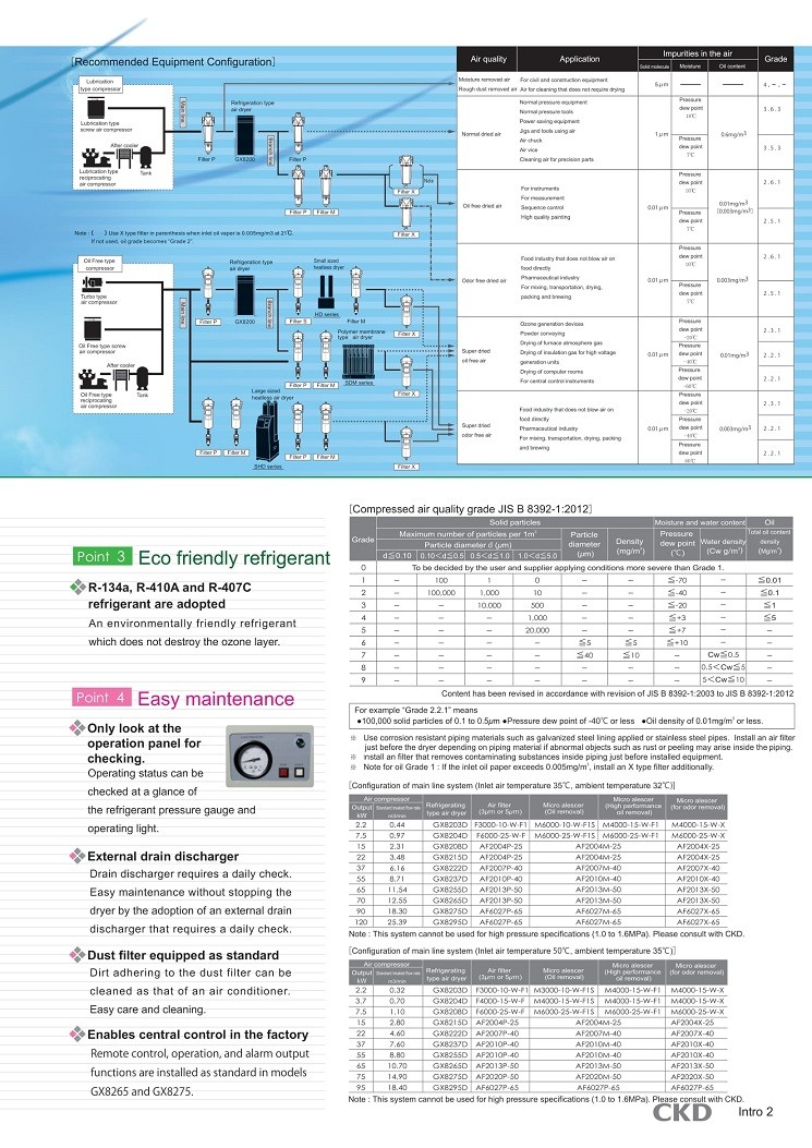 CKD Air Dryer GX8200 3