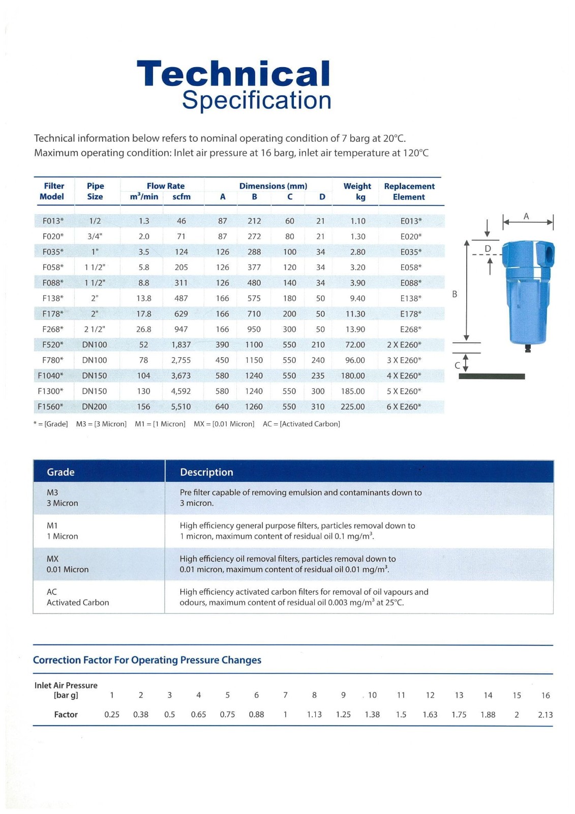 Air Care Filter MU 4