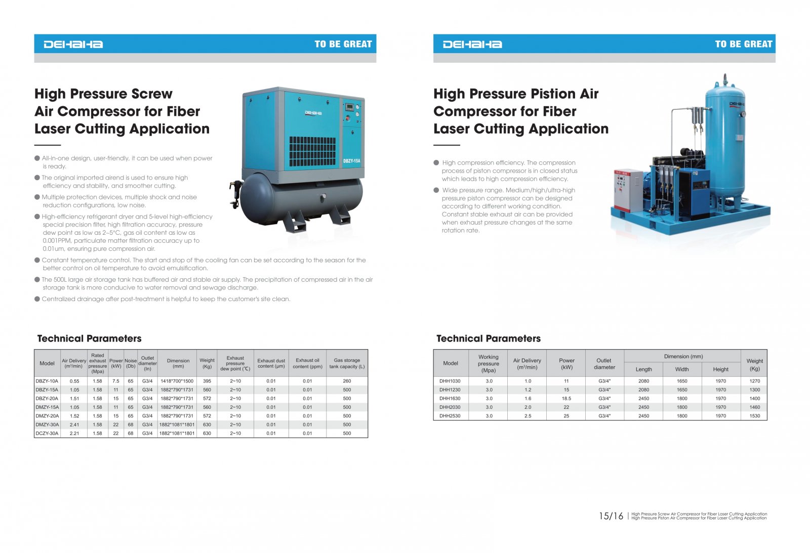 DEHAHA Air Compressor 9