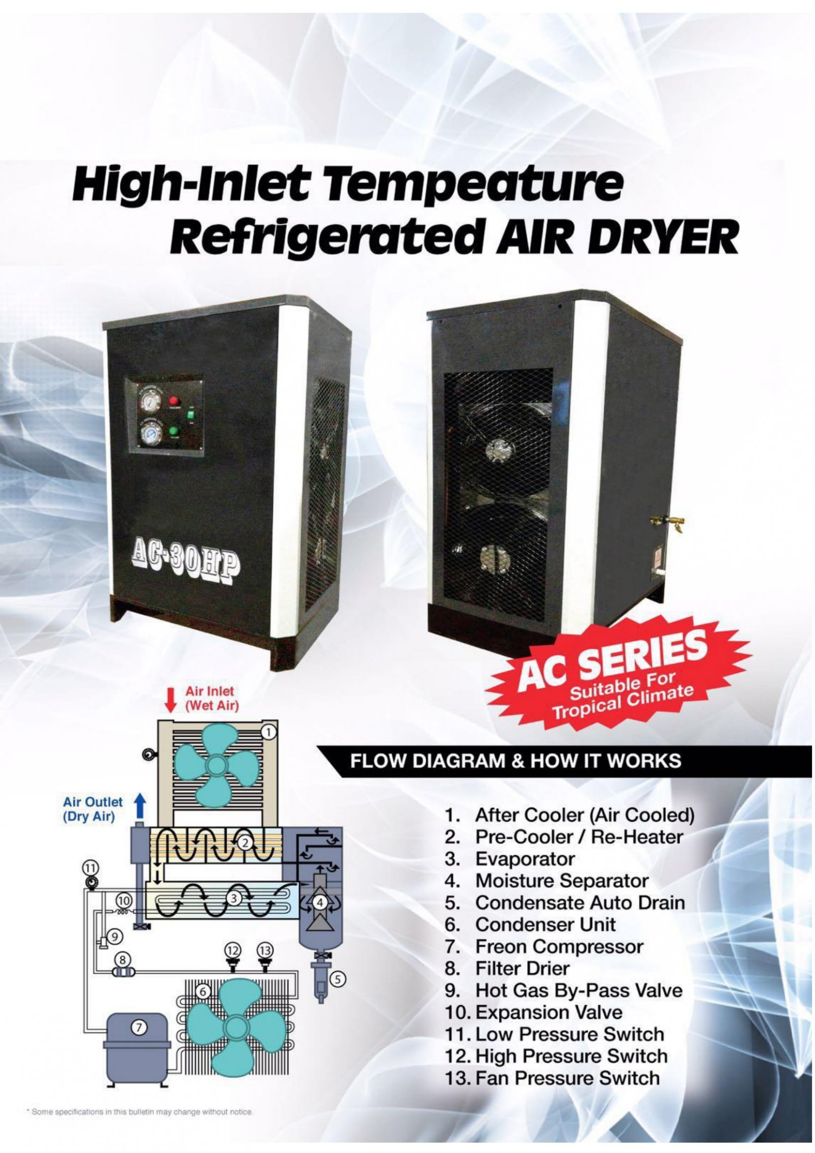 AC Air Dryer 1