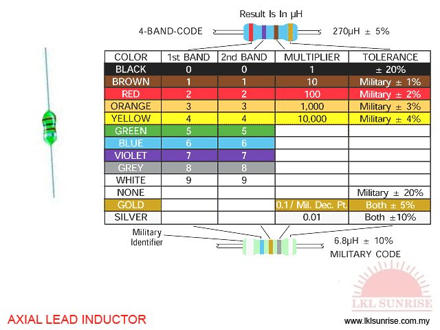 AXIAL LEAD INDUCTOR