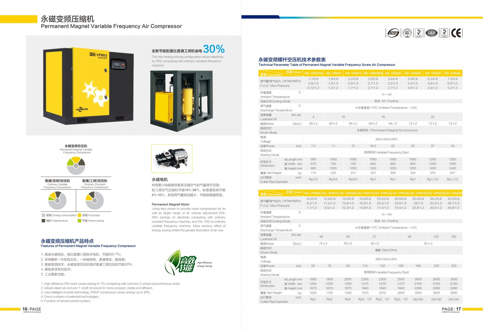 HANDE Inverter Compressor Catalog