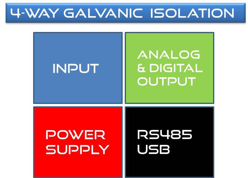 4 WAY GALVANIC ISOLATION