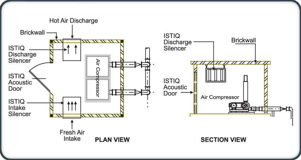 ACOUSTIC TREATMENT ON COMPRESSORS