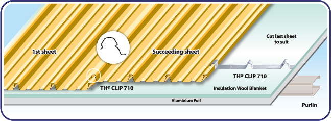 TH�CLIP 710 Clip Looking System