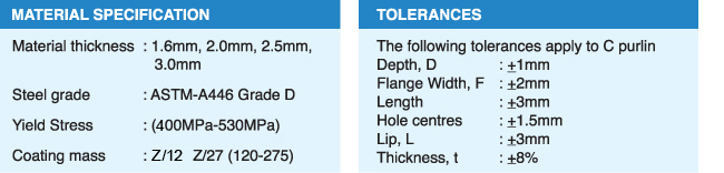 TH-TRUSS® System