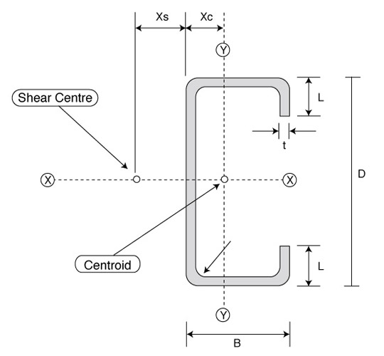 High Tensile TH® C-Purlin