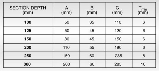 High Tensile TH® C-Purlin