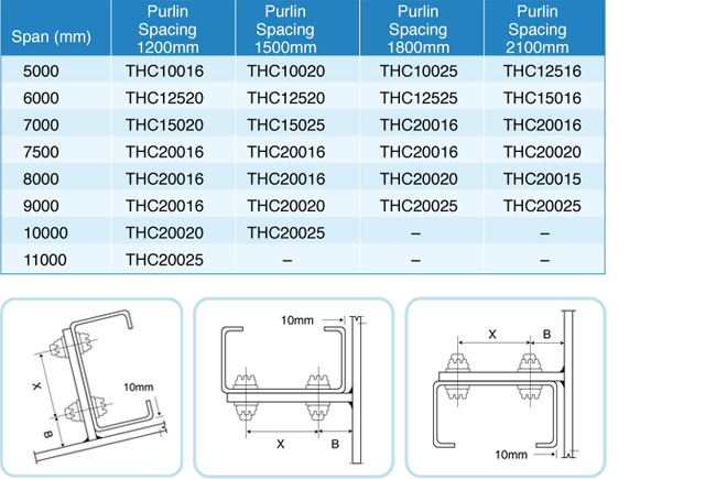 High Tensile TH® C-Purlin