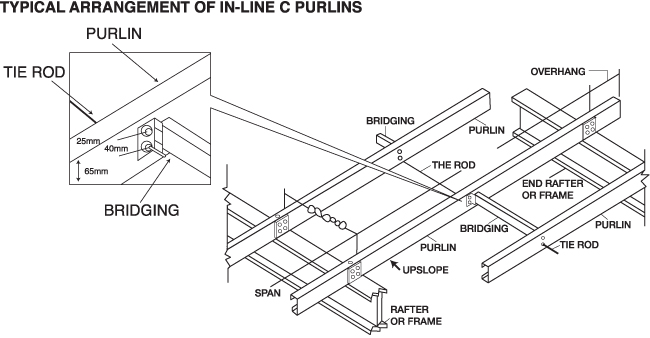 High Tensile TH® C-Purlin