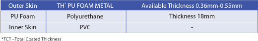 TH® PU FOAM METAL