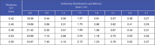 TH® PU FOAM METAL