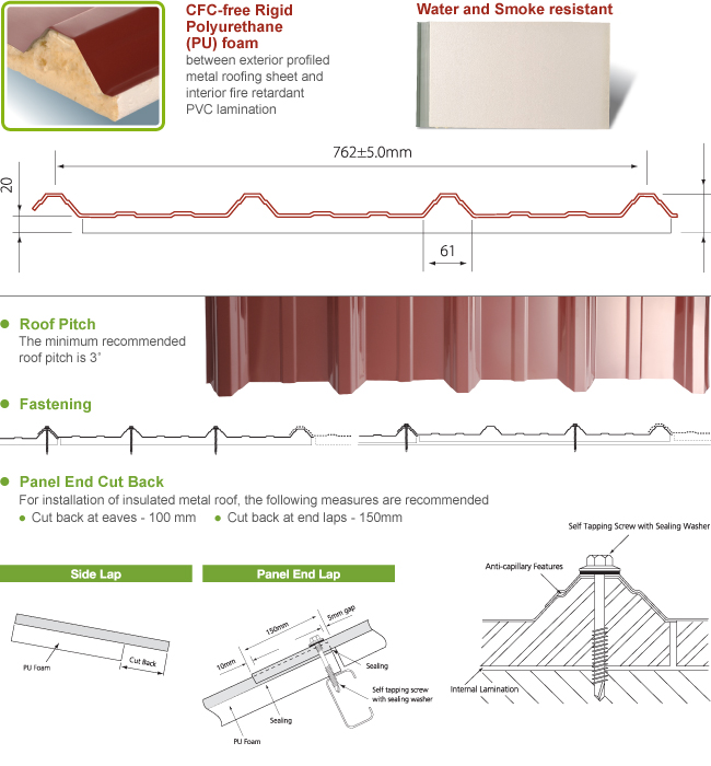 TH® PU FOAM