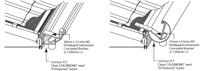 TH-Featured® Gutter System - Residential & Commercial Gutter