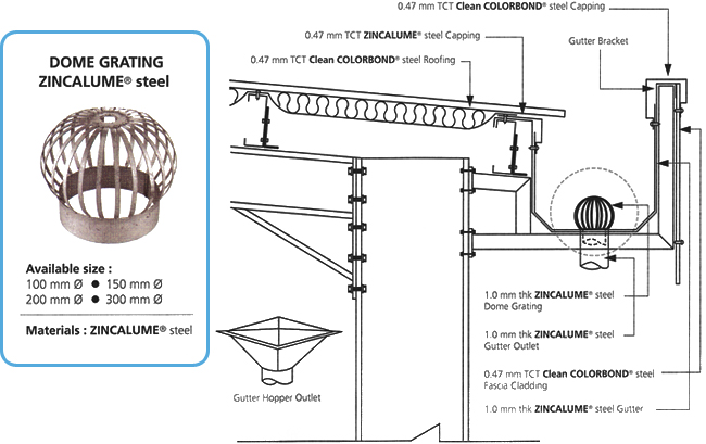 TH® Rainwater Harvesting System