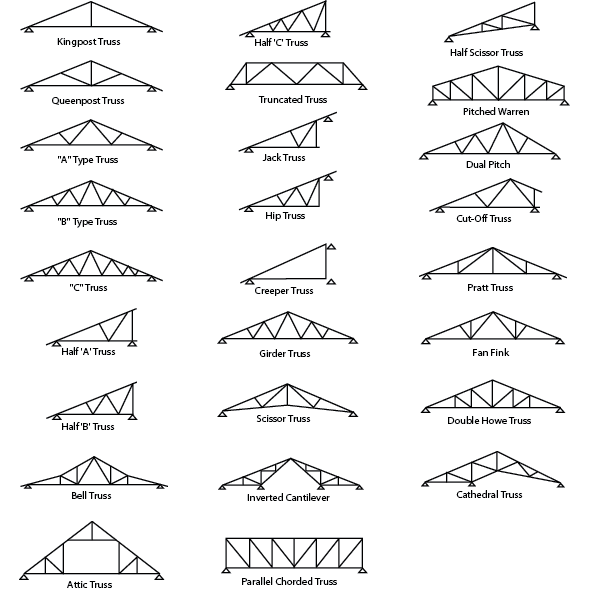 TH-TRUSS® System