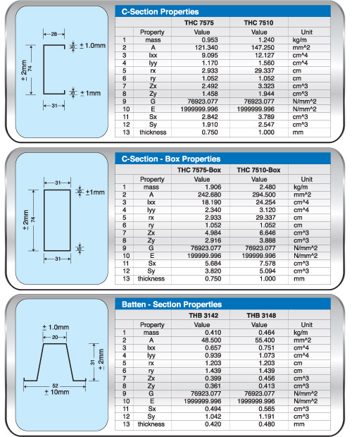 TH-TRUSS® System