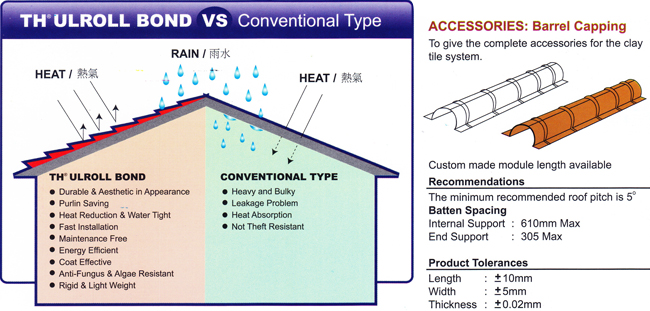 TH® ULROLL BOND 