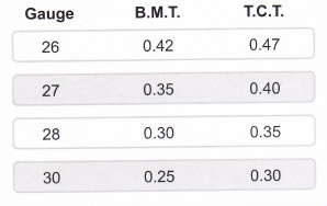 TH® ULROLL BOND 