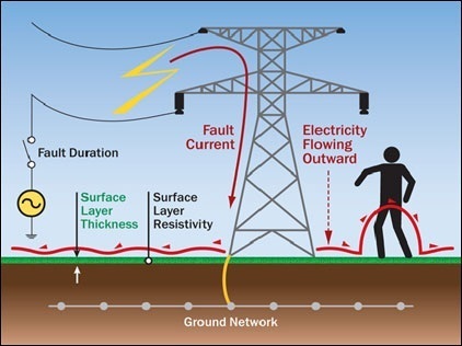 Designing Earthing & Lightning Protection