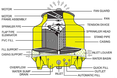 coolingtower_pic1