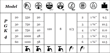 PGK 4 Series