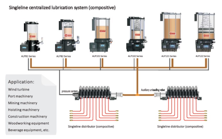 lubrication system