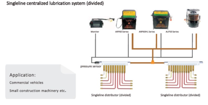 AUTOL LUBRICATION SYSTEM