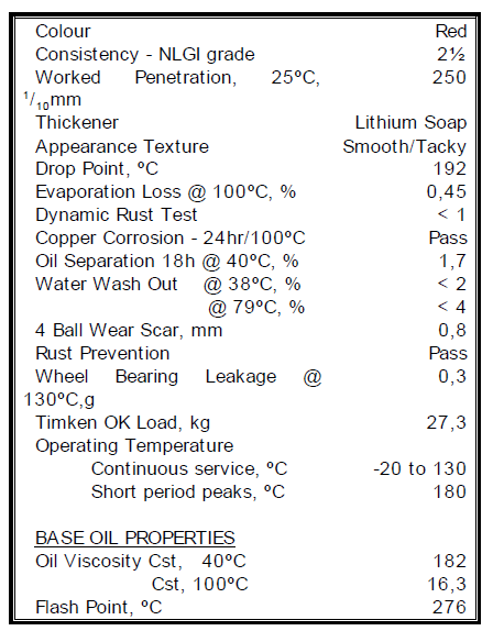 Spanjaard WR Bearing Grease technical data sheet detailing bearing lubrication properties, available grades, and types for enhanced industrial bearing performance.