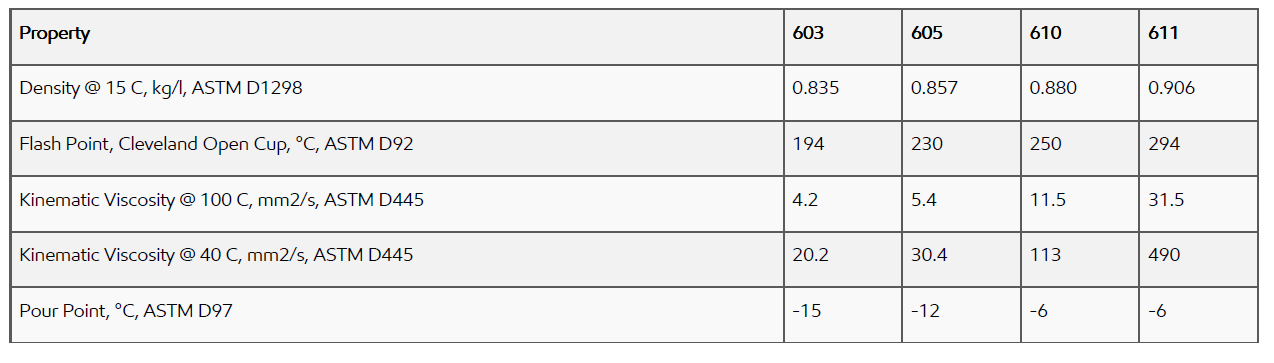 mobiltherm 605 typical properties