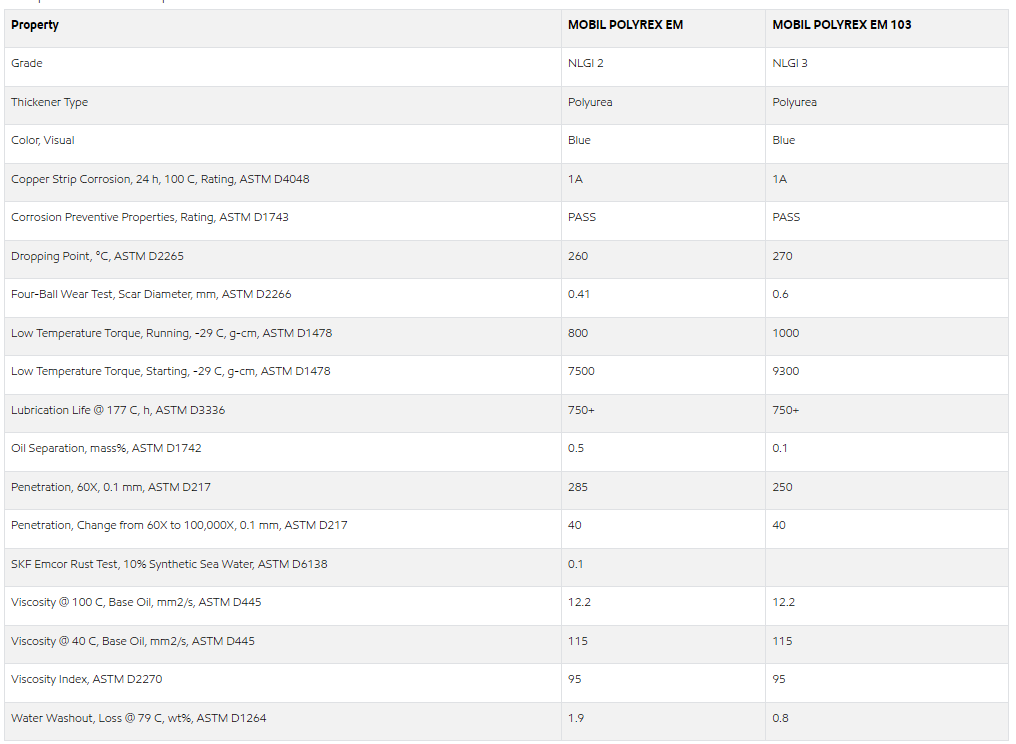 Mobil Polyrex EM technical specification