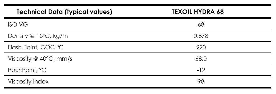 Technical data sheet for Texoil Hydra 68 hydraulic oil, featuring specifications and details for AW 68 viscosity.