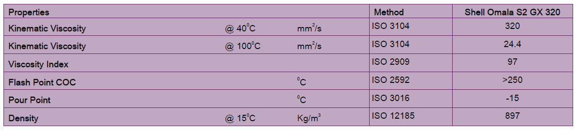 Typical properties of Shell Omala S2 GX 320: industrial gear oil with kinematic viscosity of 320 mm²/s at 40掳C and 24.4 mm²/s at 100掳C, viscosity index of 97, flash point >250掳C, pour point -15掳C, and density of 897 Kg/m³. Designed for high-performance lubrication in heavy-duty gear systems with excellent thermal stability and wear protection.