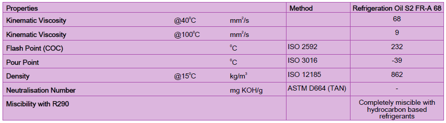 Shell Refrigeration Oil S2 FR-A 68 Typical Properties – Viscosity, Flash Point, Pour Point, and Density for Optimized Performance in Ammonia-Based Refrigeration Systems