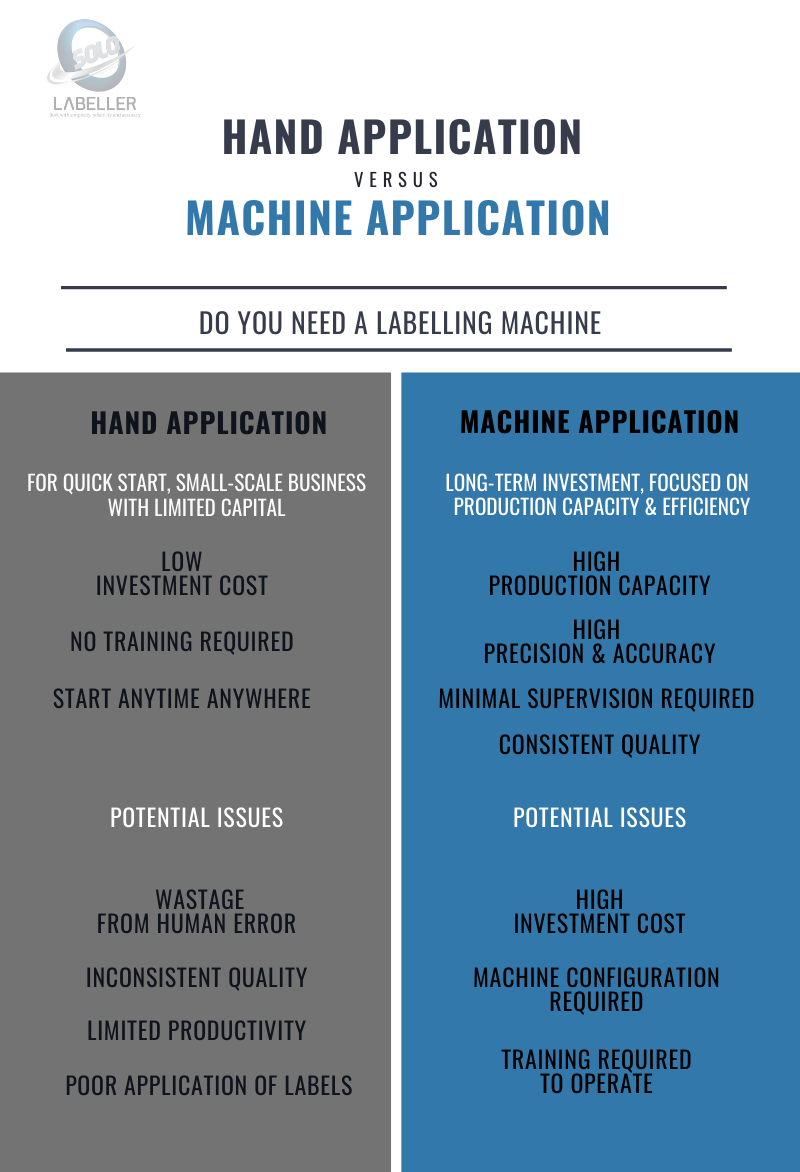 industrial labelling machine by solo labeller in malaysia