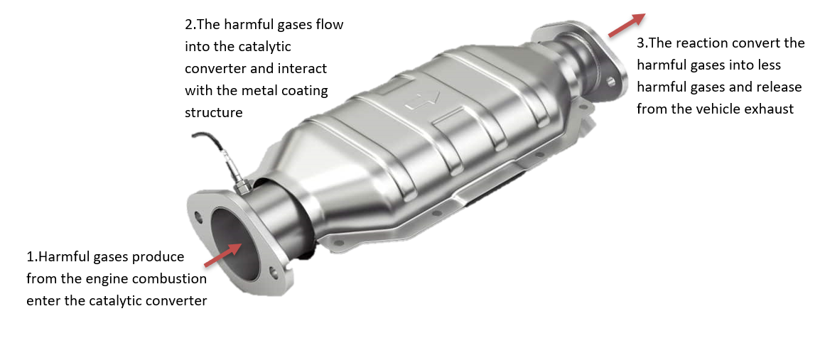 catalytic converter working principle