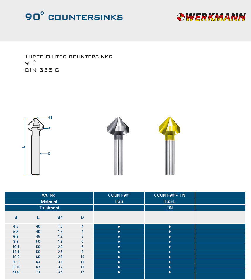 COUNTERSINK MALAYSIA