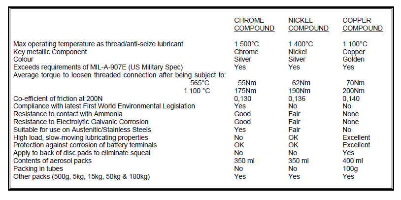 technical data sheet of nickel anti seize