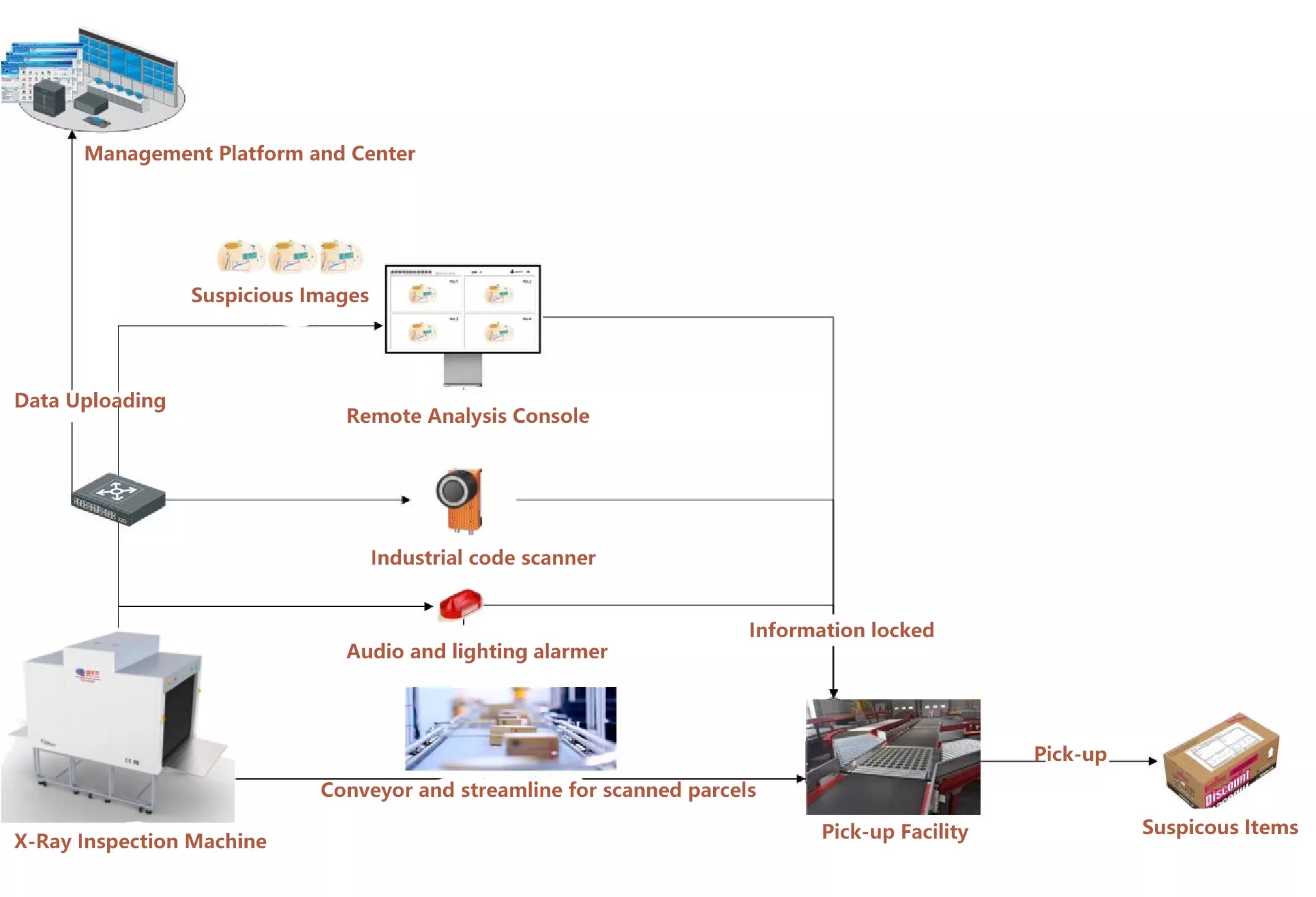 X-Ray baggage scanner for cargo security inspection from China manufacturer best price