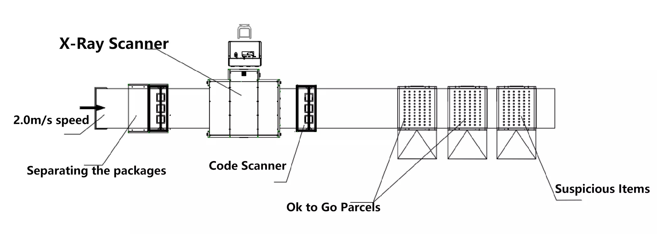 X-Ray baggage scanner for cargo security inspection from China manufacturer best price